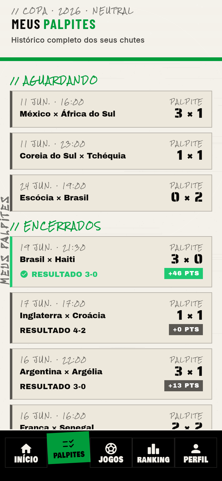 Bolão da Copa — tela Meus palpites com o histórico jogo a jogo: placar previsto, resultado real e pontos ganhos, como Brasil 3 × 0 Haiti, +46 pts