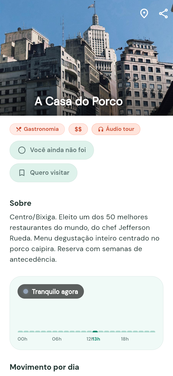 Tela de detalhe de ‘A Casa do Porco’ no BoraLá: foto do lugar, tags ‘Gastronomia’ e ‘Áudio tour’, descrição e um gráfico (sparkline) do movimento por hora.