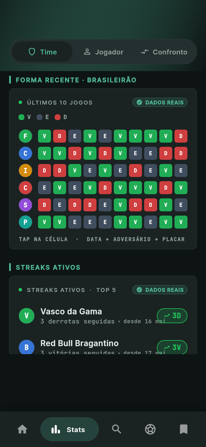 DeepStats — tela de Stats com a forma recente (vitórias, empates e derrotas) de vários times do Brasileirão nos últimos 10 jogos e os streaks ativos, marcadas como dados reais