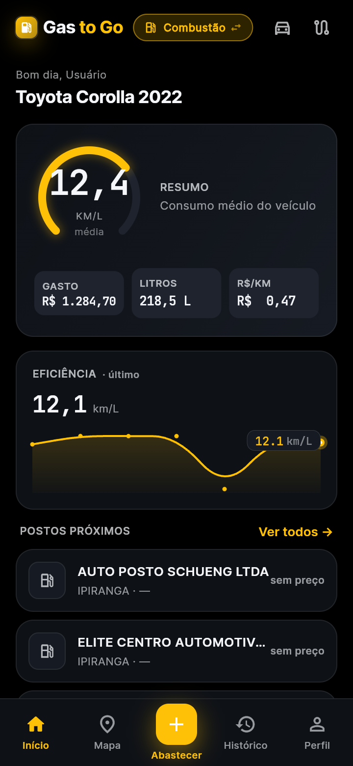 Tela do GasToGo com um medidor de tanque cheio, gráfico de consumo em alta e atalho para postos próximos no mapa.
