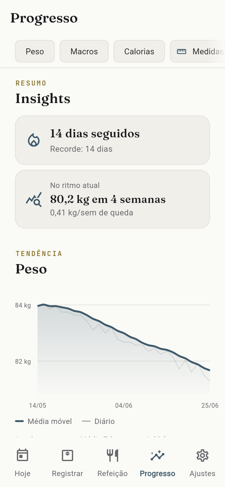 Tela Progresso: sequência, tendência e macros
