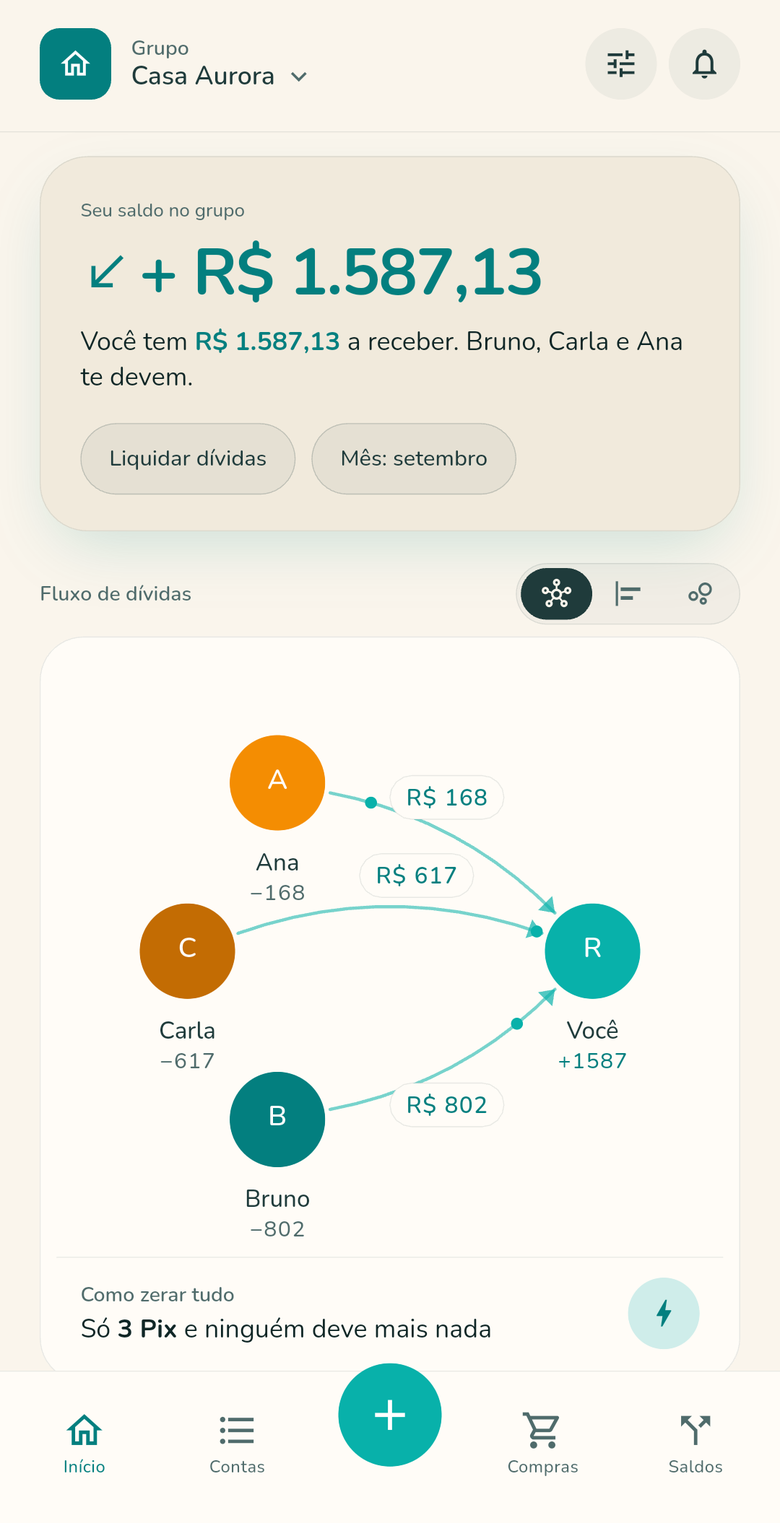 Tela inicial do Quitô com o grupo Casa Aurora: saldo do mês, o diagrama de quem deve a quem e a sugestão de quantos Pix zeram o grupo.