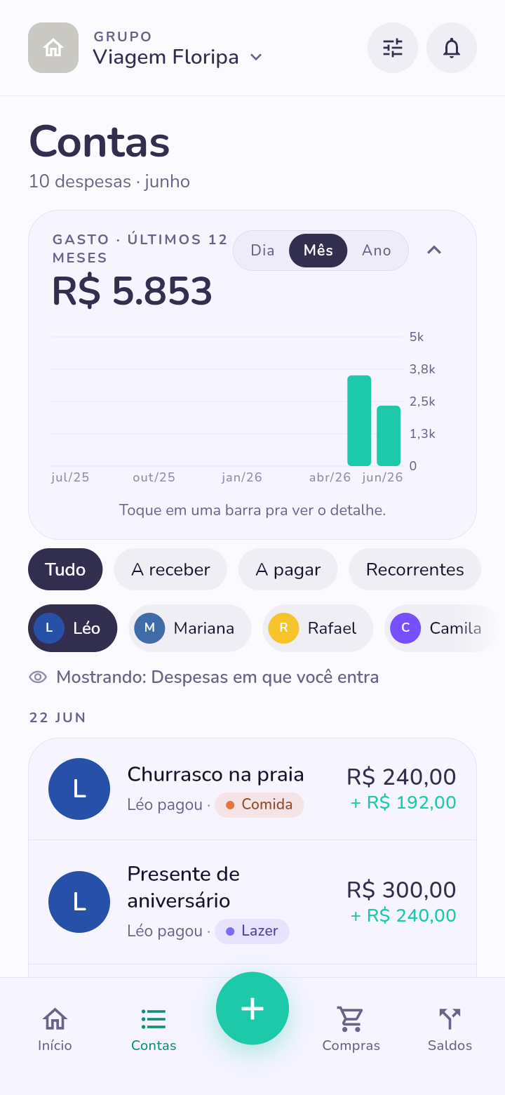 Tela ‘Contas’ de um grupo no RachaFácil: gasto de R$ 5.853 nos últimos meses em gráfico, filtros por pessoa e a lista de despesas reais (churrasco na praia, presente de aniversário) com quem pagou e o quanto cada um deve
