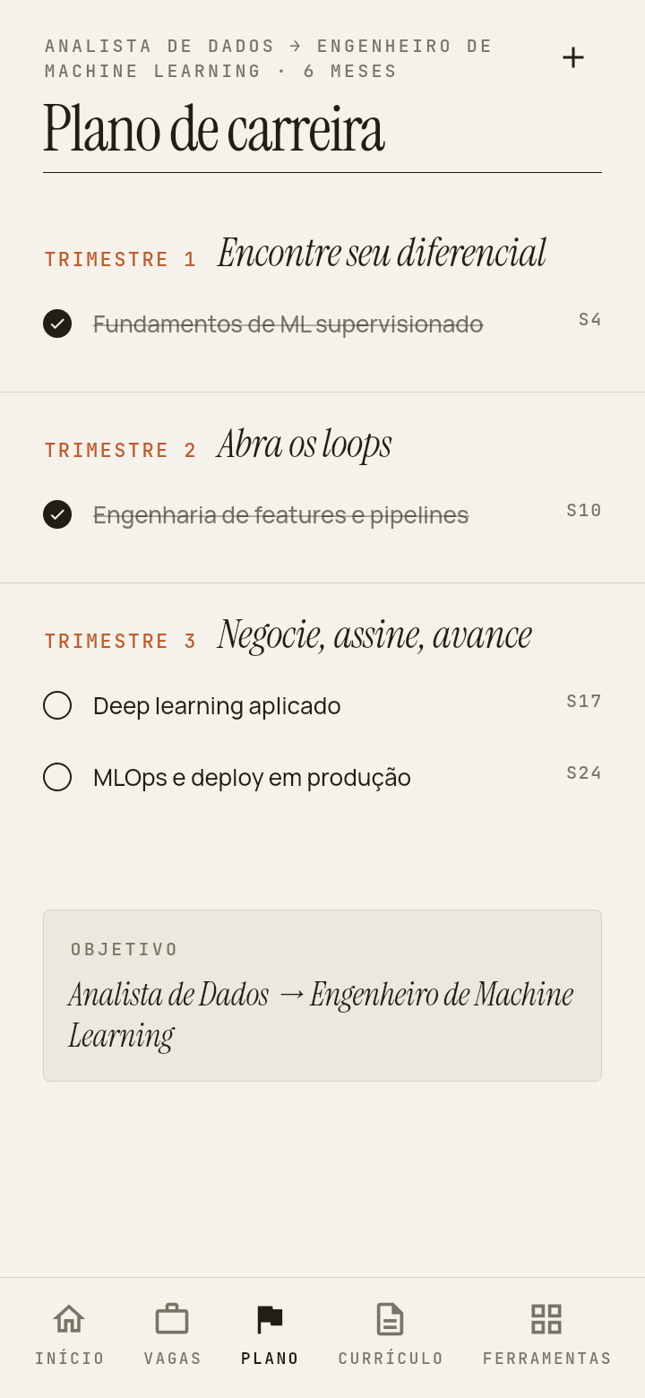 Plano de carreira do SkillForge AI: trajetória de Analista de Dados a Engenheiro de ML, com marcos por trimestre e checkmarks de progresso.