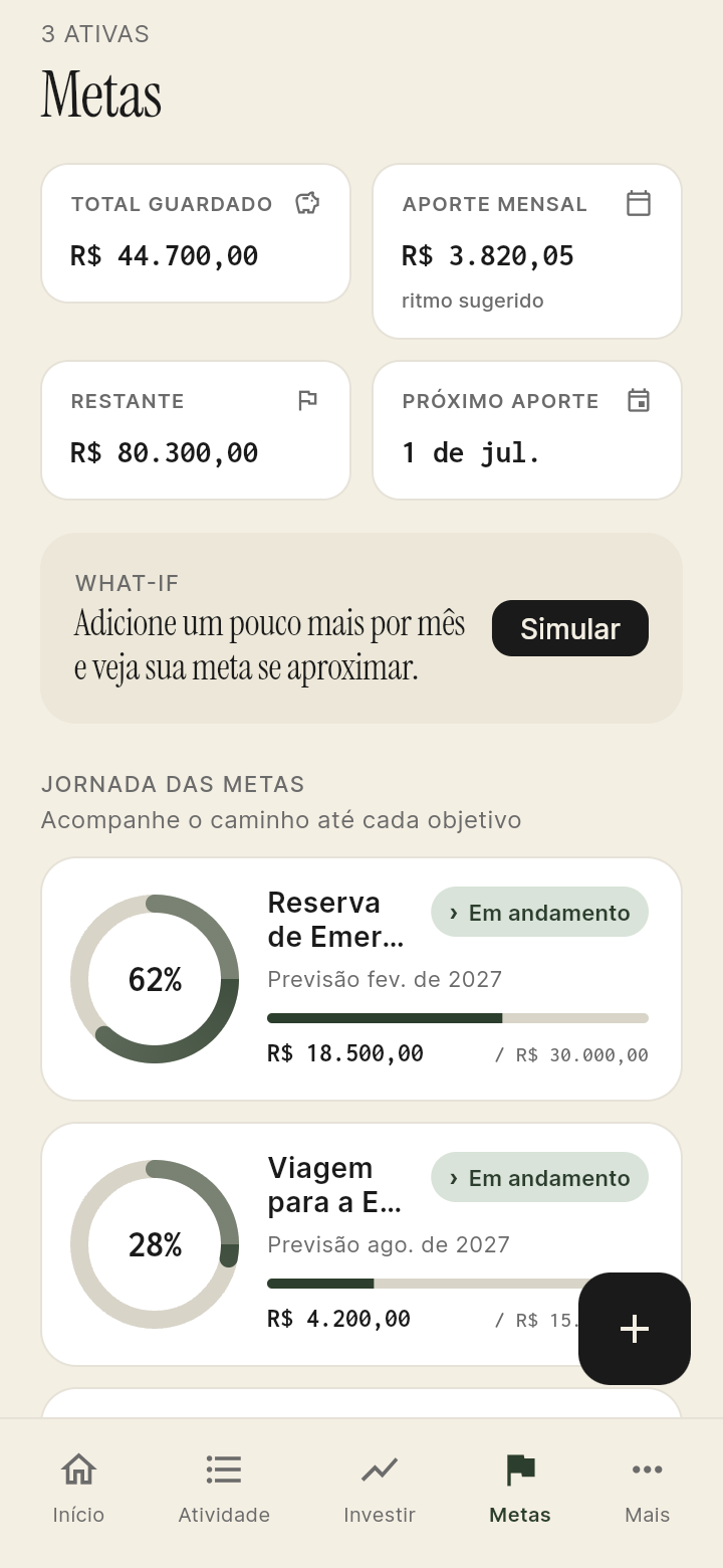 Tela de Metas do WealthPath: total guardado de R$ 44.700, aporte mensal sugerido e o progresso de cada meta (Reserva 62%, Viagem 28%) em medidores circulares.